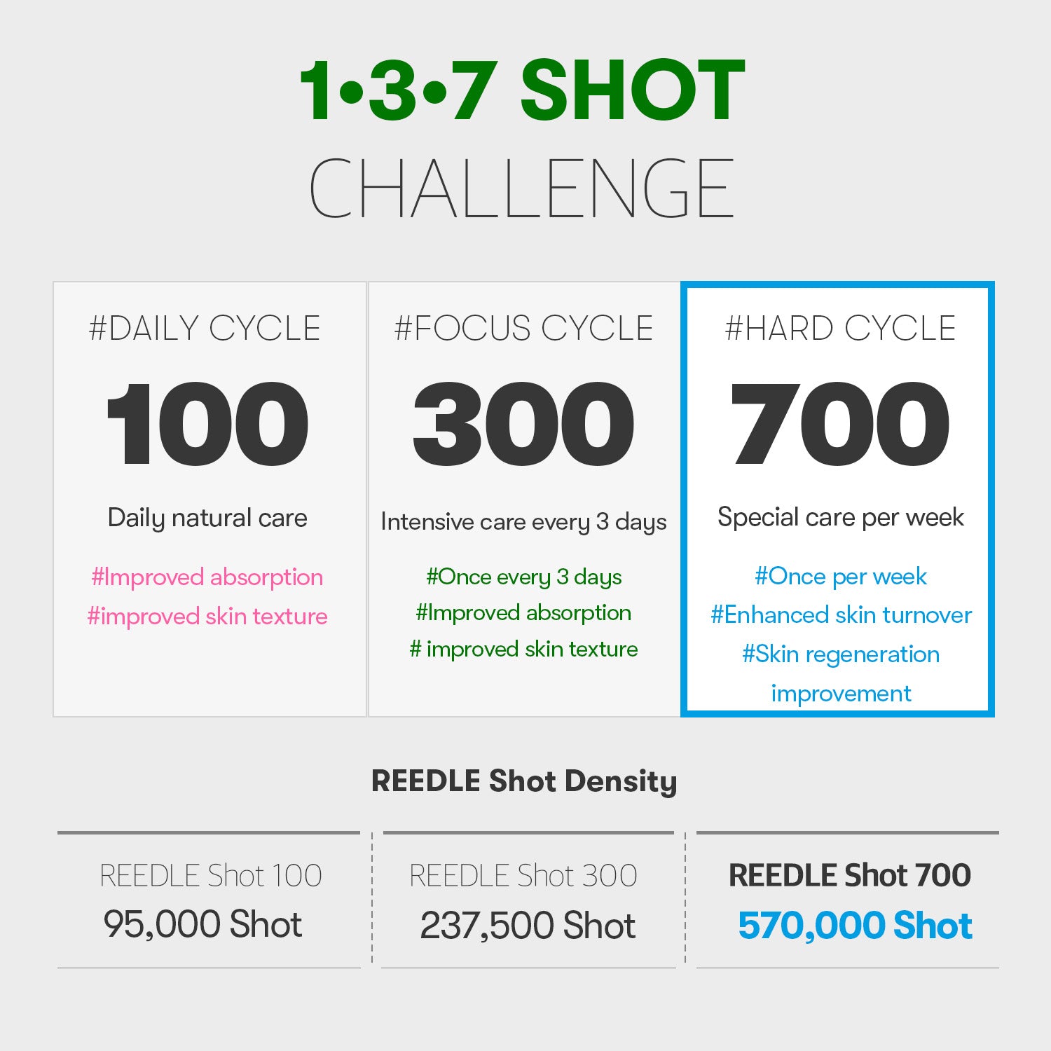 VT — Reedle Shot 700